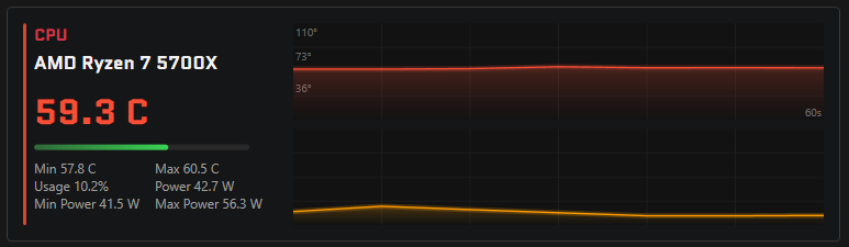 Overseer CPU readings panel showing processor temperature, usage and power telemetry